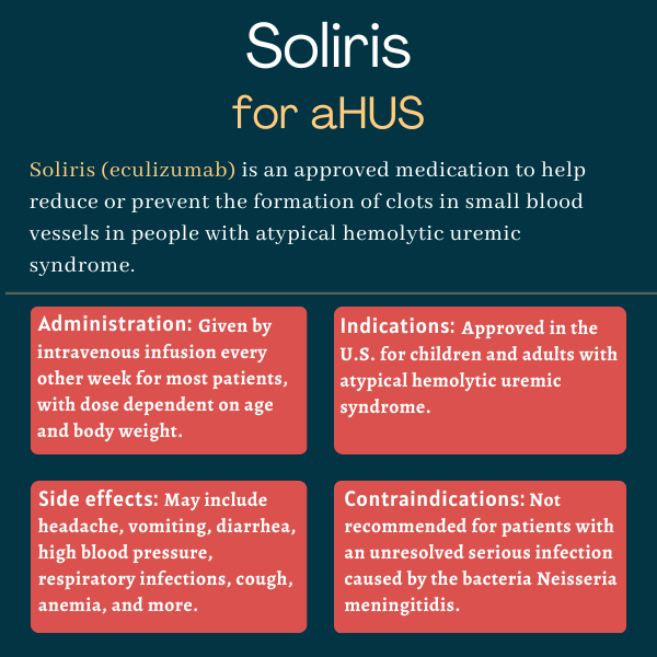 Soliris for aHUS